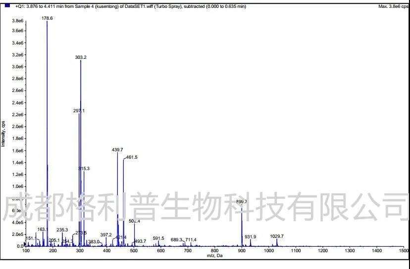 苦參酮質譜