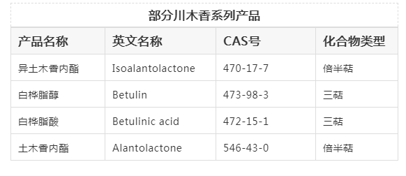 部分川木香系列產品